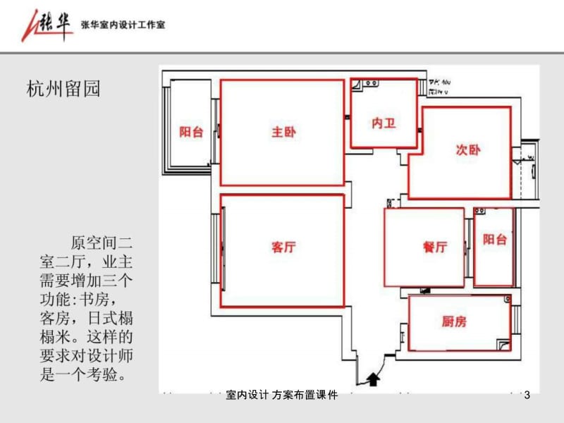 室内设计方案布置课件.ppt_第3页