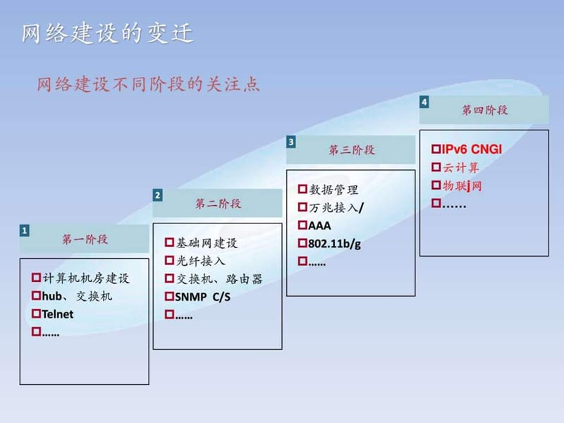 工程云解决方案课件.ppt_第3页