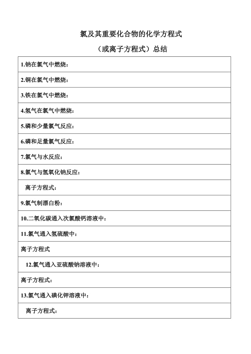 氯及其重要化合物的化学方程式（或离子方程式）总结.doc_第1页