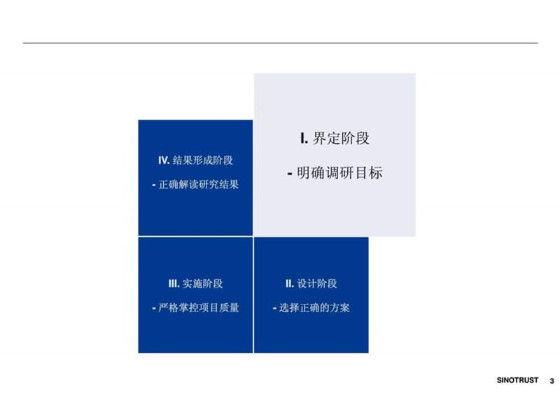 市场调研培训课件.ppt_第3页