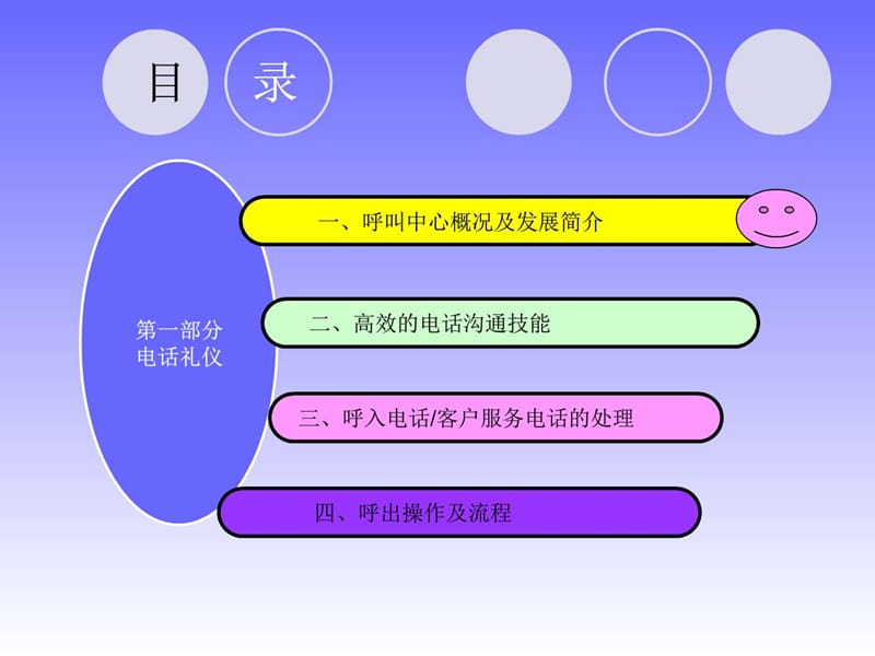 呼叫客服礼仪培训课件.ppt_第3页