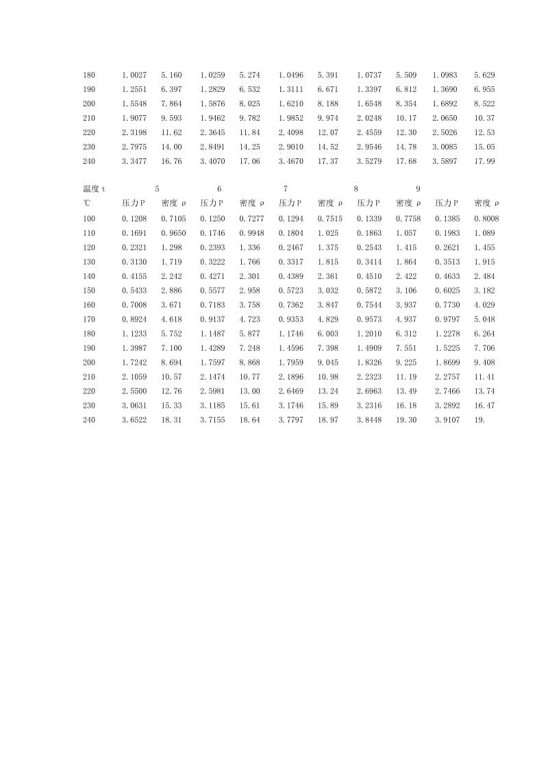 蒸汽密度计算公式.doc_第3页