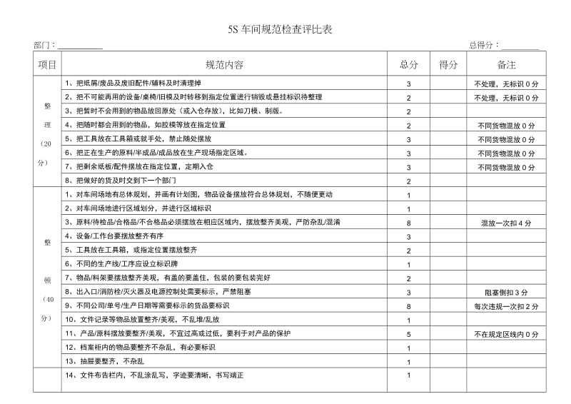 5s车间规范检查评分表.doc_第1页