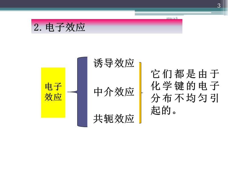 影响红外光谱吸收频率的因素-文档资料.ppt_第3页