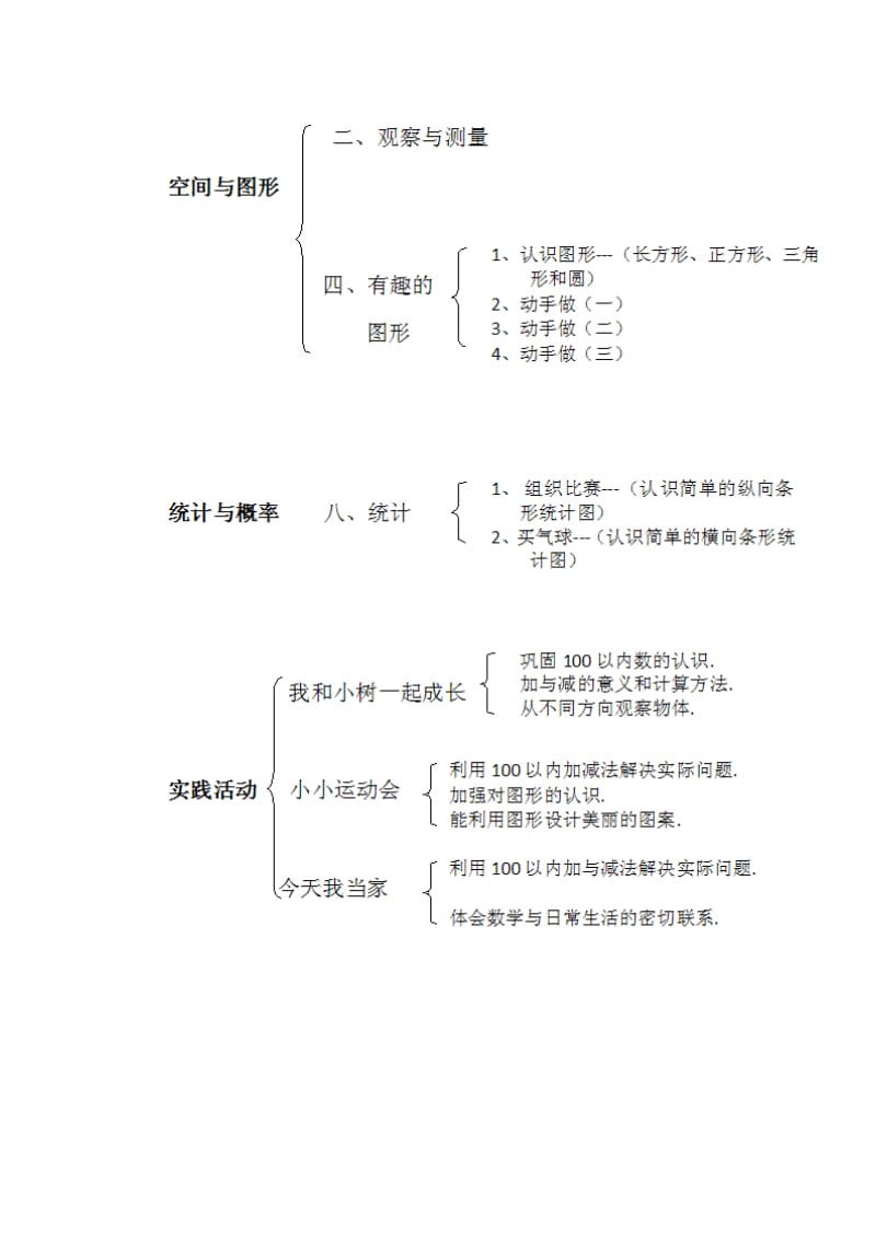 第二册结构图.doc_第3页