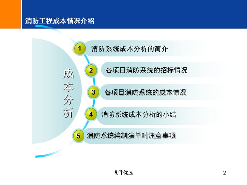 室内消防工程成本分析及清单编制建议[行业内容].ppt_第2页