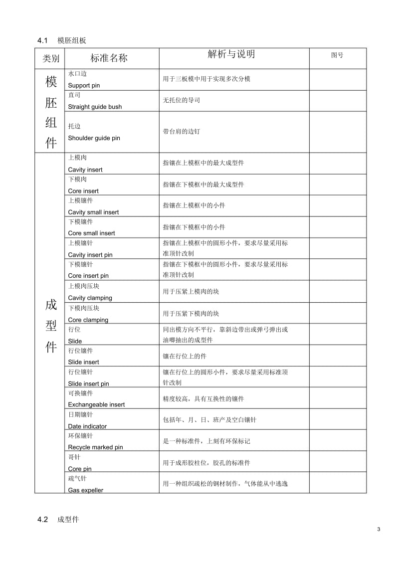 模具零件的中英文标准.docx_第2页