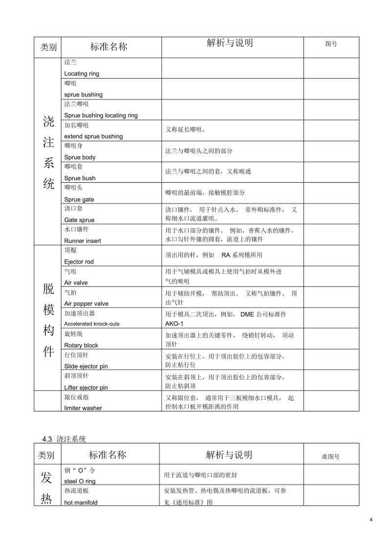 模具零件的中英文标准.docx_第3页