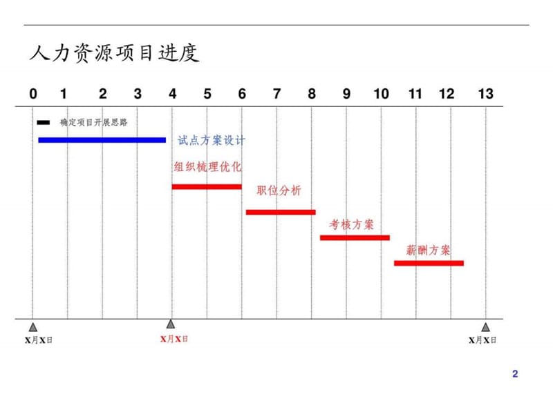 KPI绩效考核方案课件.ppt_第2页