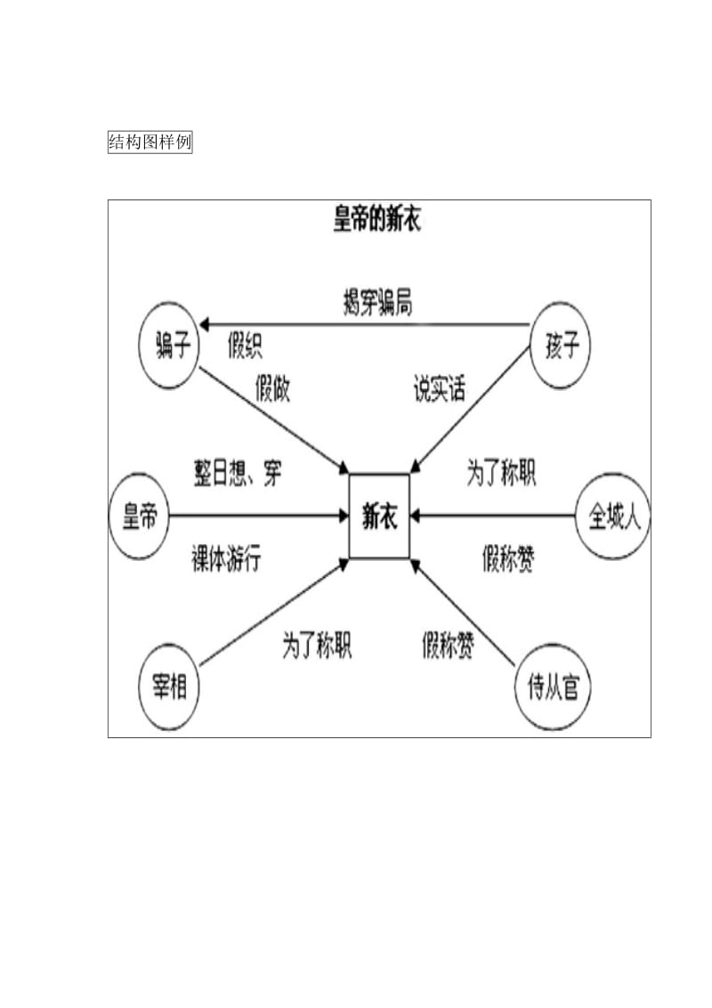 结构图样例语文.doc_第1页