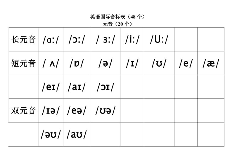 英语国际音标表b4.doc_第1页