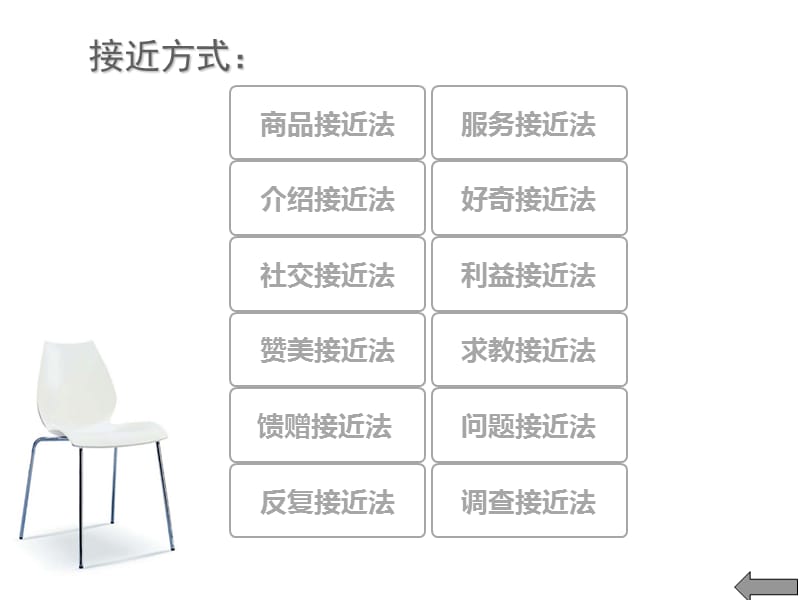 推销学作业 接近顾客需要做哪些准备.ppt_第3页