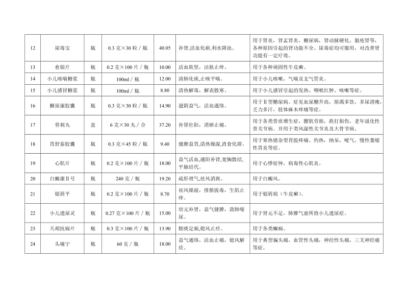 陕西省中医医院自产制剂一览表 序号 名 称 单位 规 格 零售价 功 能 主 ....doc_第2页