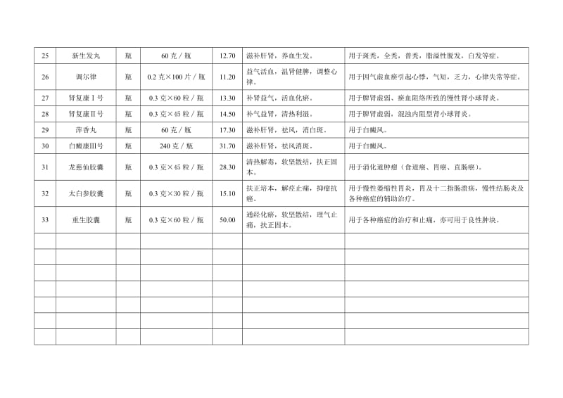 陕西省中医医院自产制剂一览表 序号 名 称 单位 规 格 零售价 功 能 主 ....doc_第3页