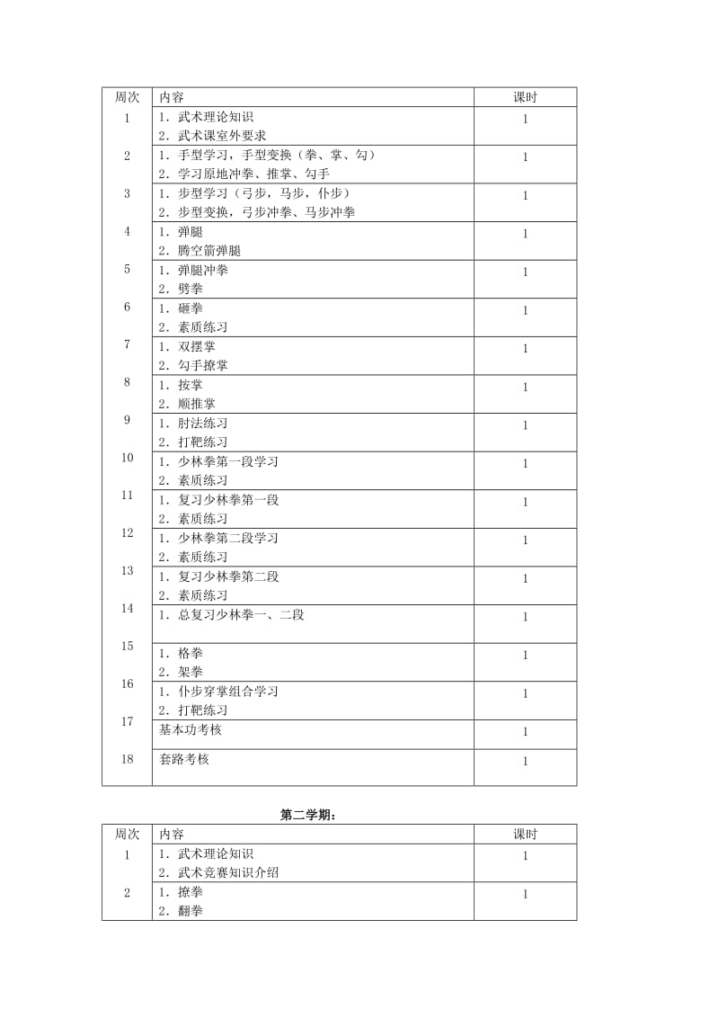 武术课校本课程纲要.doc_第2页