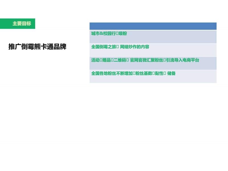 品牌推广方案课件.ppt_第3页