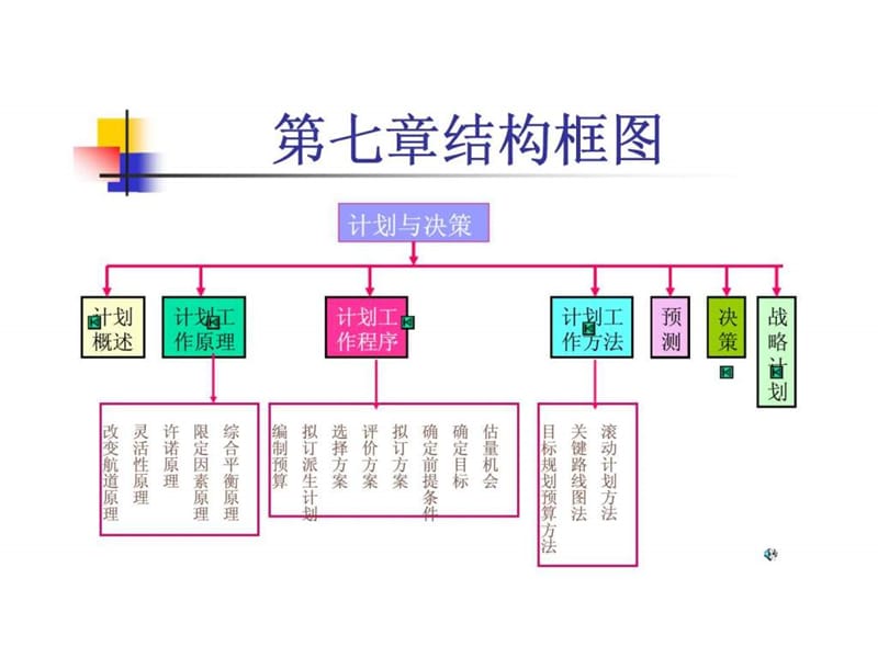 企业管理计划教程课件.ppt_第3页