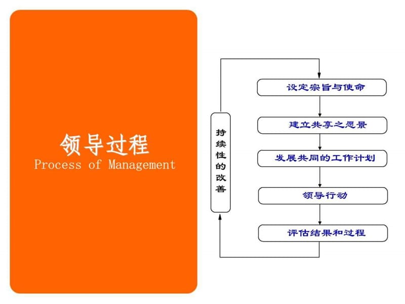 惠普领导培训讲义课件.ppt_第3页