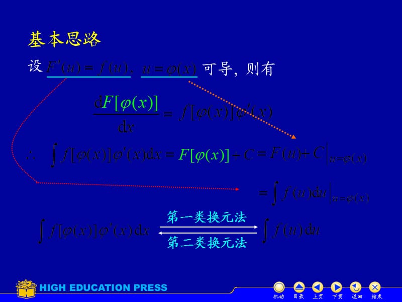 不定积分换元法.ppt_第2页