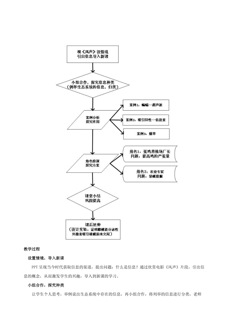 生态系统的信息传递教学设计.doc_第2页