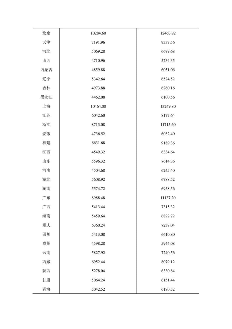 案例分析计量经济学.doc_第2页