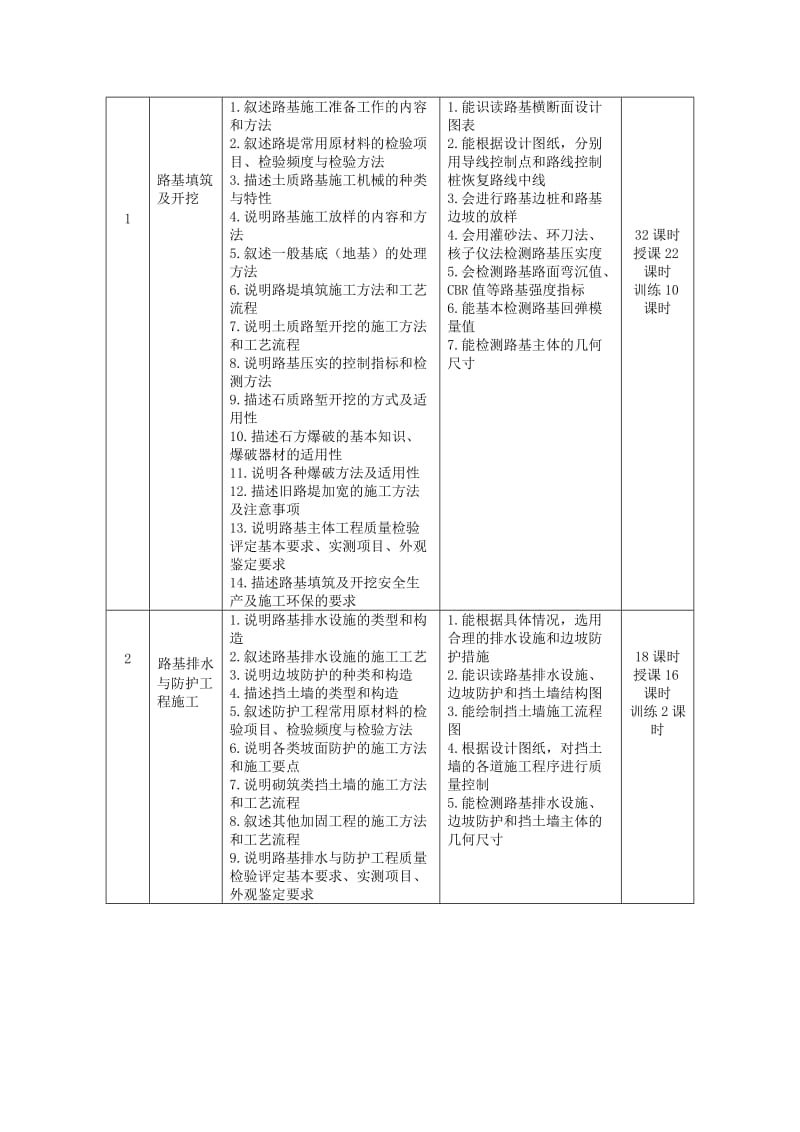 路基施工技术课程标准.doc_第2页