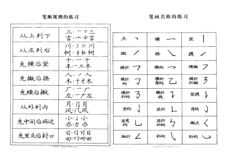 庞中华楷书临摹贴.doc_第1页