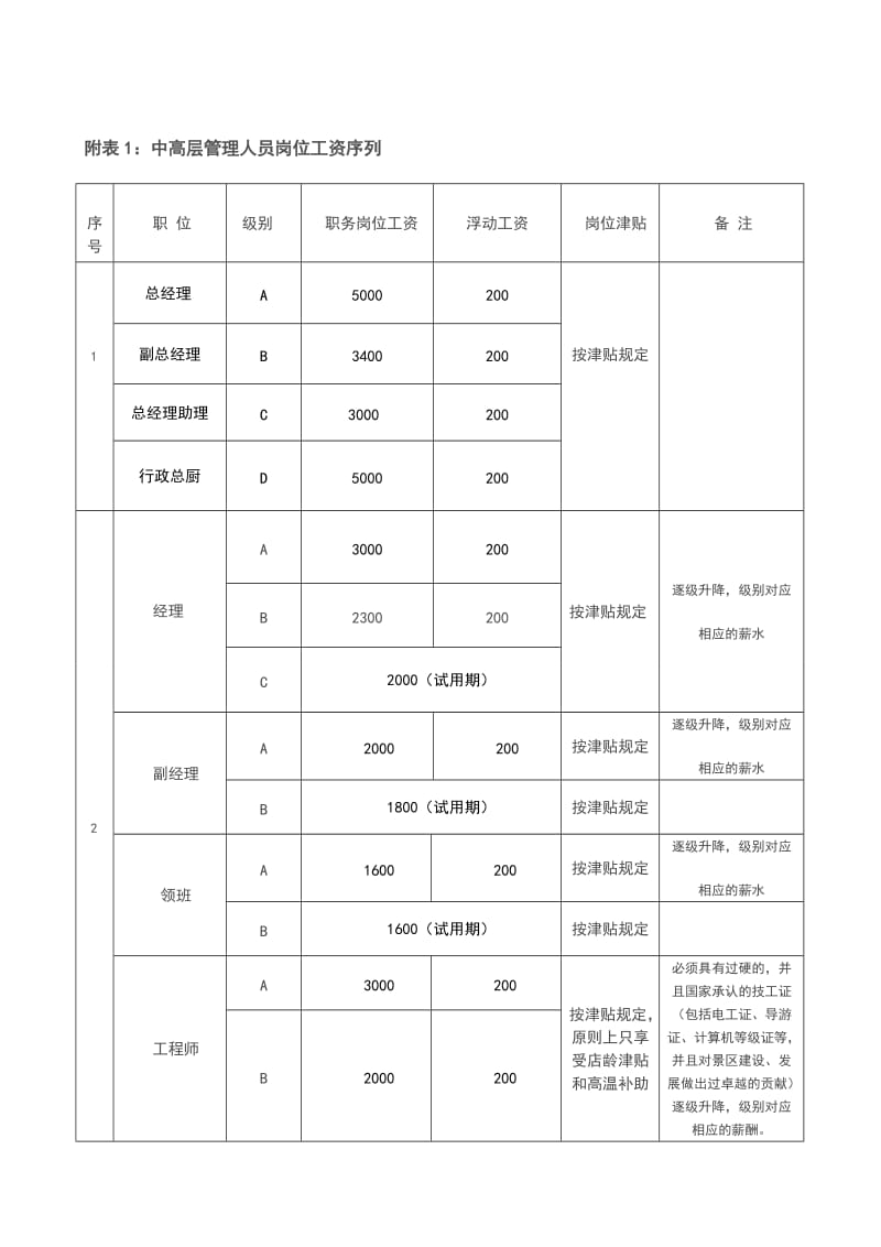 旅游风景区薪酬改革方案.doc_第3页