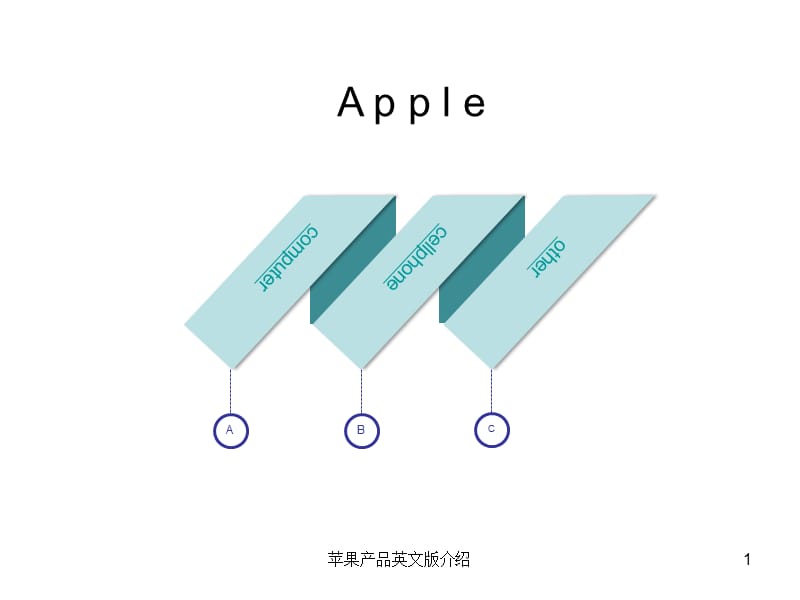 苹果产品英文版介绍课件.ppt_第1页