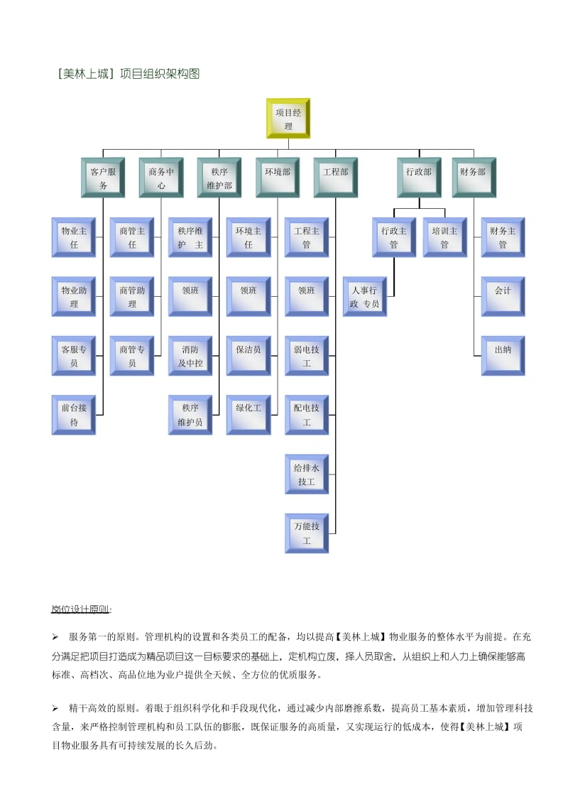 物业公司及项目组织架构图1.docx_第1页