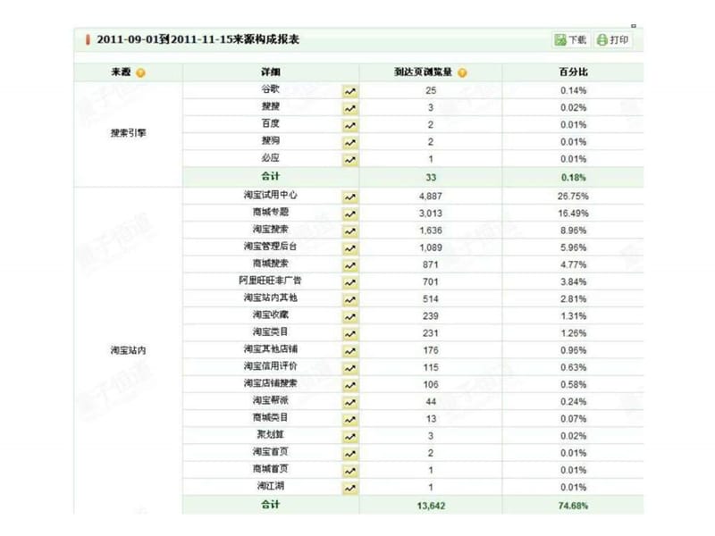 淘宝营销推广方案课件.ppt_第3页