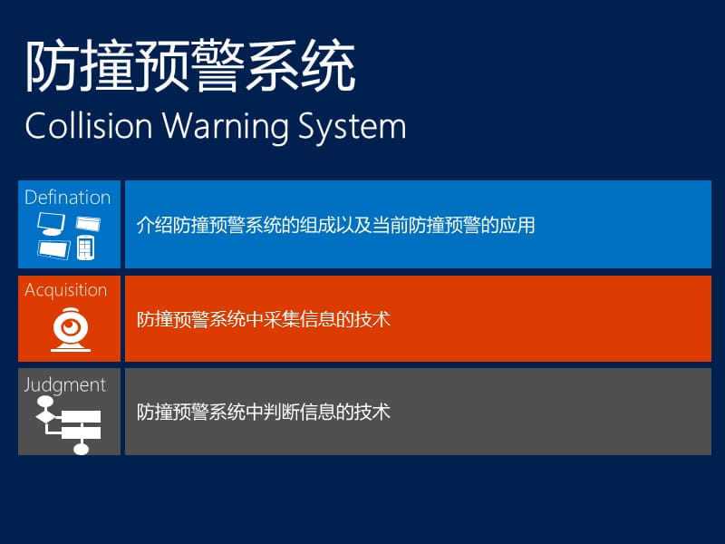 防撞预警技术概述课件.pptx_第2页