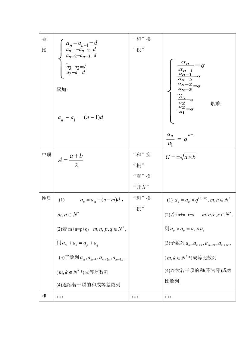 高中数学论文：“类比发现”教学模式在教学中的应用.doc_第3页