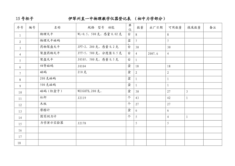 物理教学仪器登记表.doc_第1页