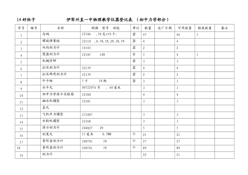 物理教学仪器登记表.doc_第2页