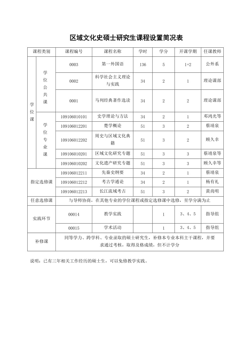 区域文化史专业硕士培养方案.doc_第3页