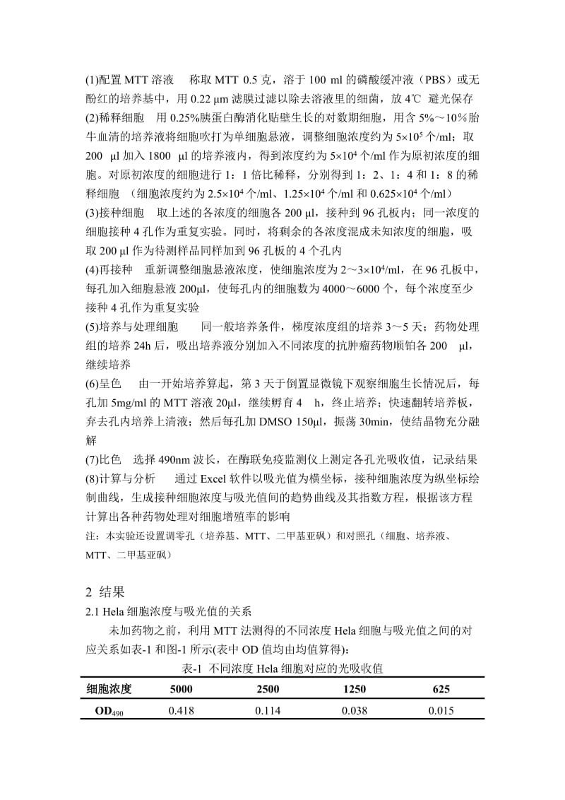 1043.利用MTT法测定不同浓度顺铂对Hela细胞增殖的抑制效果.doc_第2页