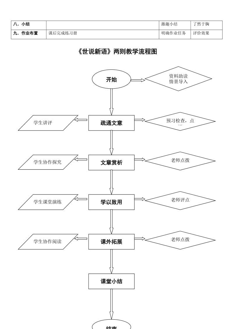 人教版七年级语文上册《一单元阅读5　《世说新语》两则　咏雪》优质课教案_13.doc_第2页