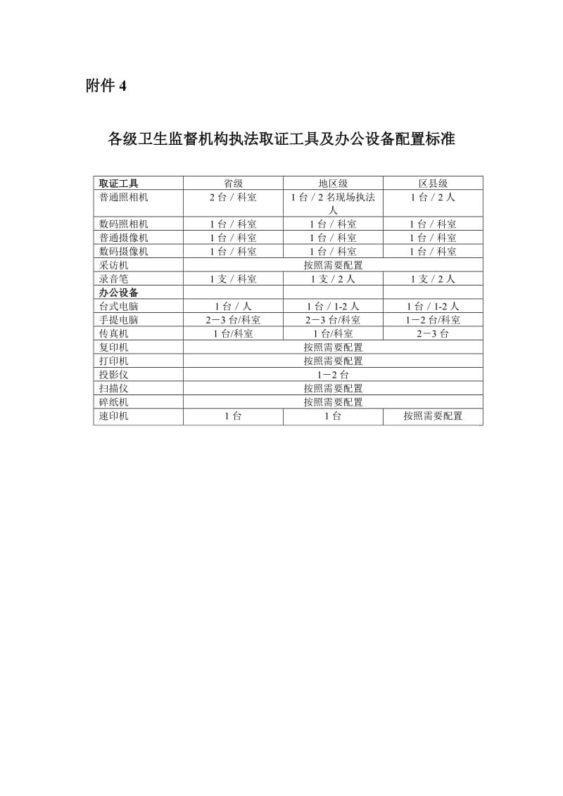 各级卫生监督机构执法取证工具及办公设备配置标准.doc_第1页