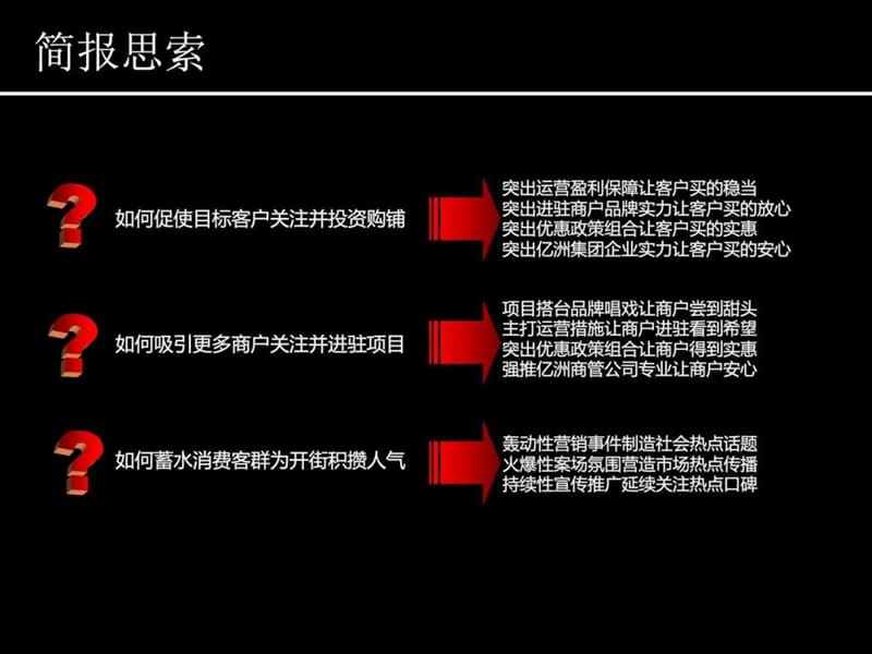 营销推广策划方案课件.ppt_第2页