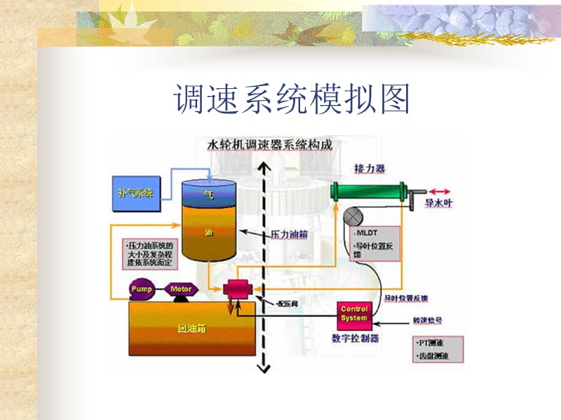 水轮机调速器系统.ppt_第3页