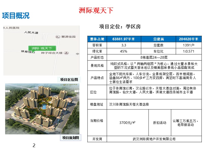 汉川住宅市调报告.ppt_第2页