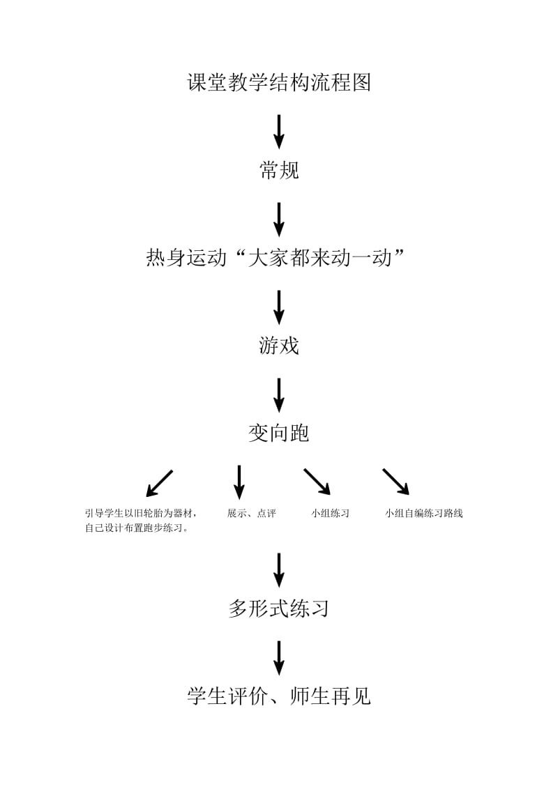 课堂教学结构流程图.doc_第1页