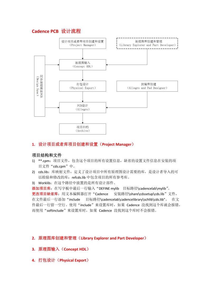 CadencePCB设计流程.doc_第1页