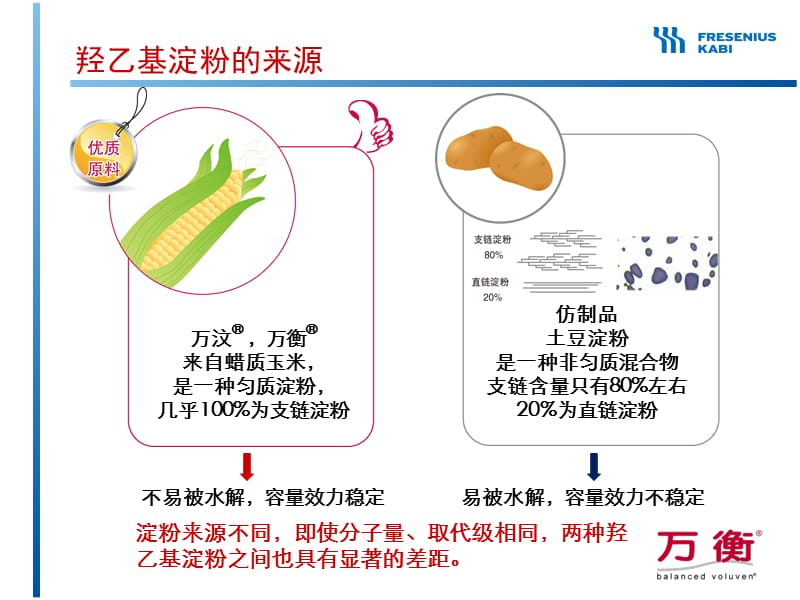 万衡(羟乙基淀粉13004电解质注射液)培训幻灯费森尤斯课件.ppt_第3页