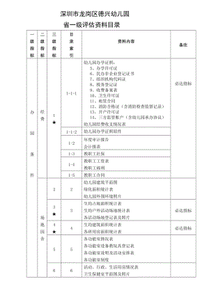 4663612866深圳市龙岗区德兴幼儿园.doc