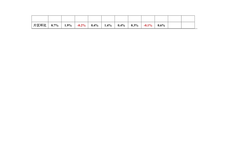 第二季度护理质量分析及整改建议反馈.doc_第2页