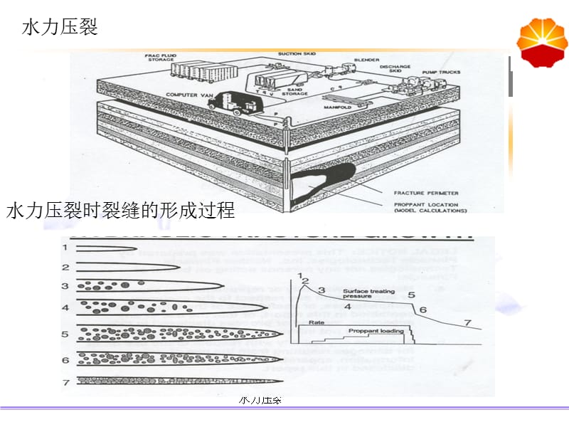 水力压裂技术课件.ppt_第3页