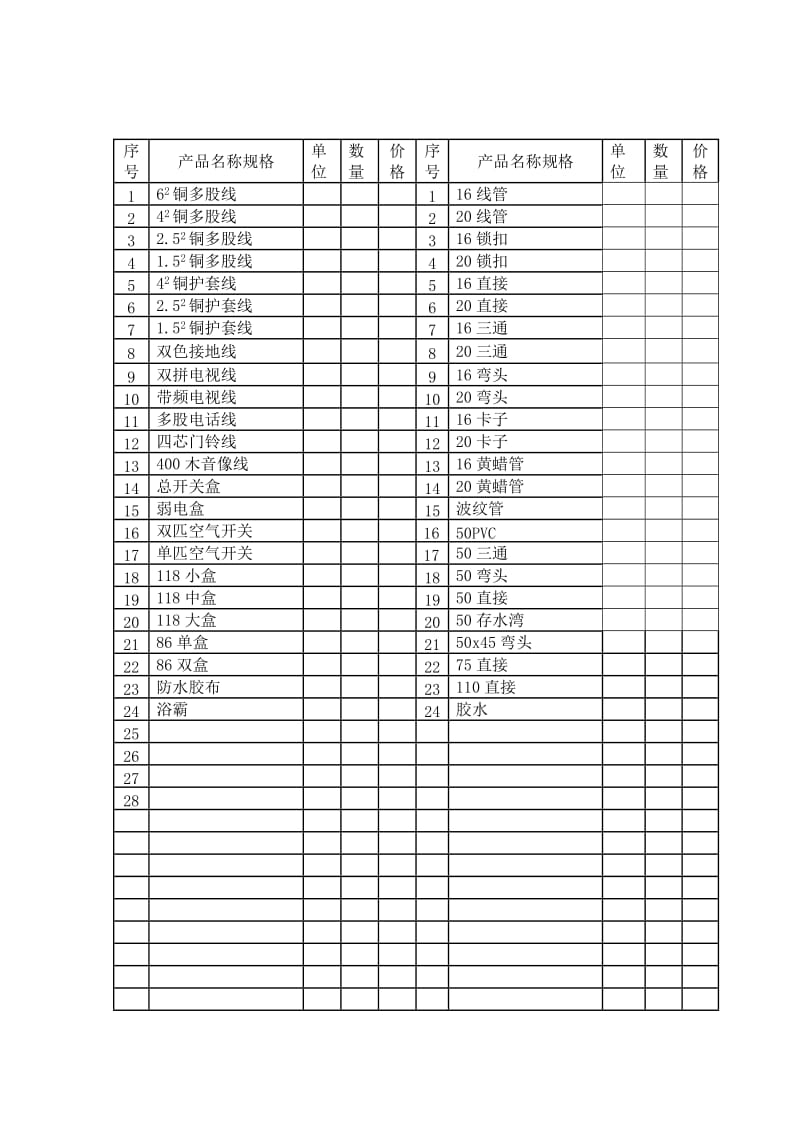 专业水电安装工程材料计划单.doc_第2页