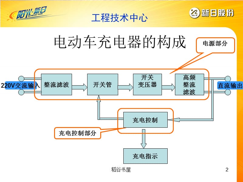 电动车充电原理讲解（专业知识）.ppt_第2页